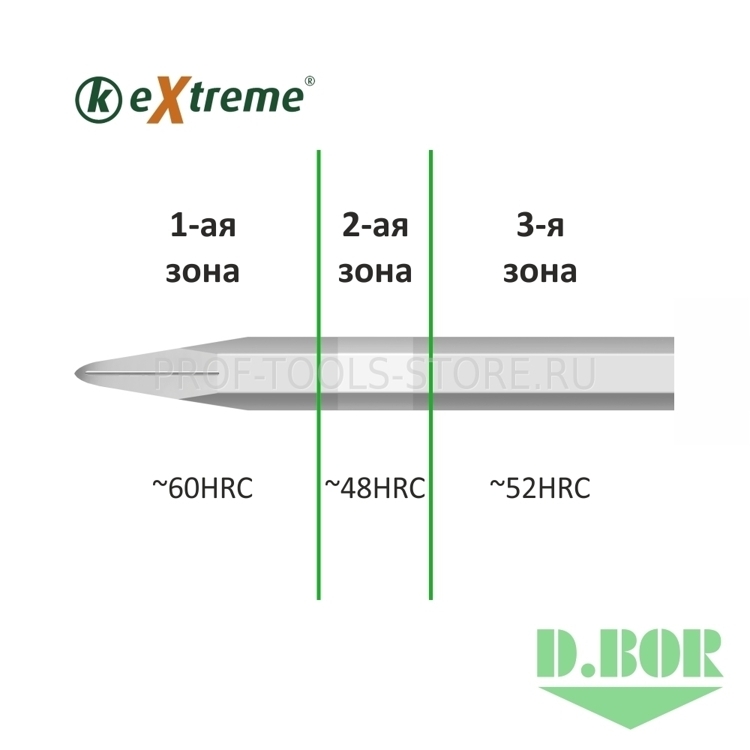 Долото SDS-plus пика 250 мм K-eXtreme